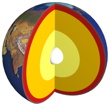 At the very centre of the Earth is the Inner core, a solid sphere of nickle and iron.
